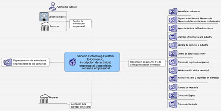Estructura del proyecto: E-Comercio (para ampliarlo, haga clic sobre el gráfico).