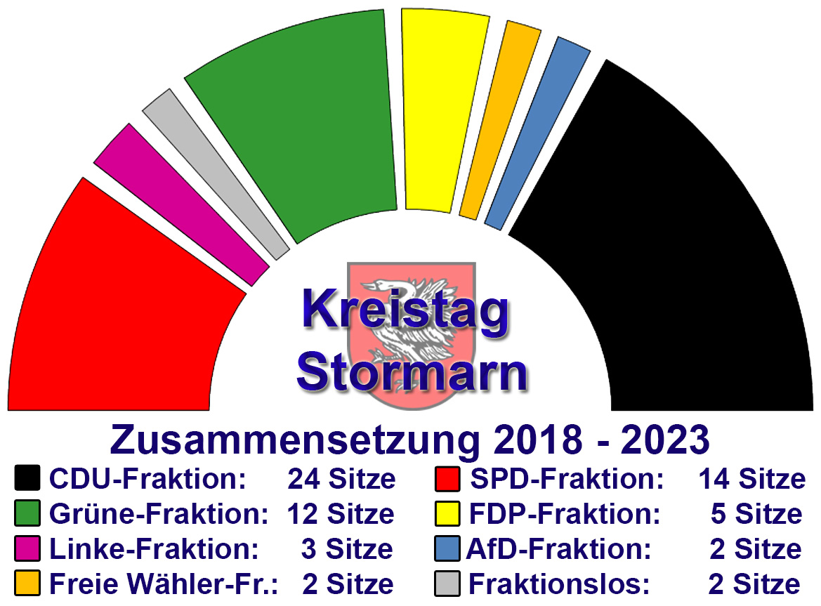 Zusammensetzung des Stormarner Kreistages 2018-2023