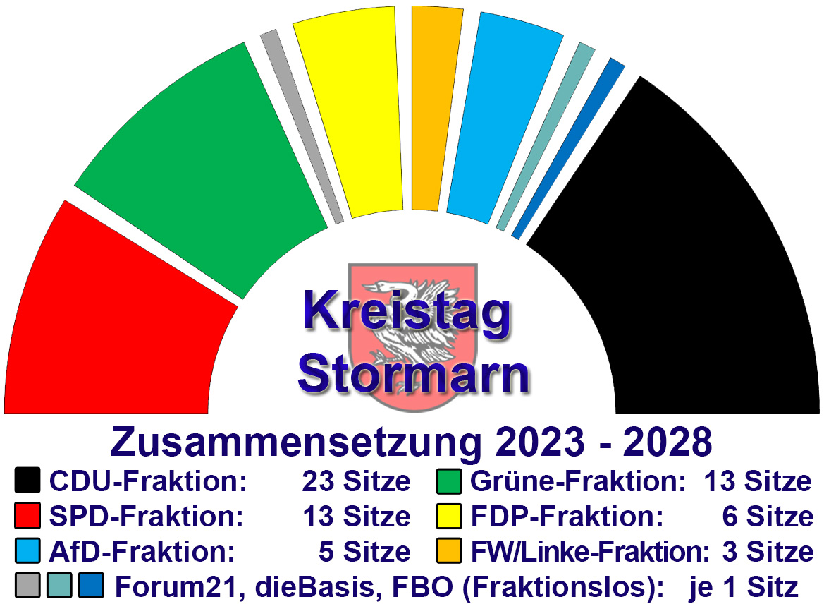 Zusammensetzung des Stormarner Kreistages 2018-2023