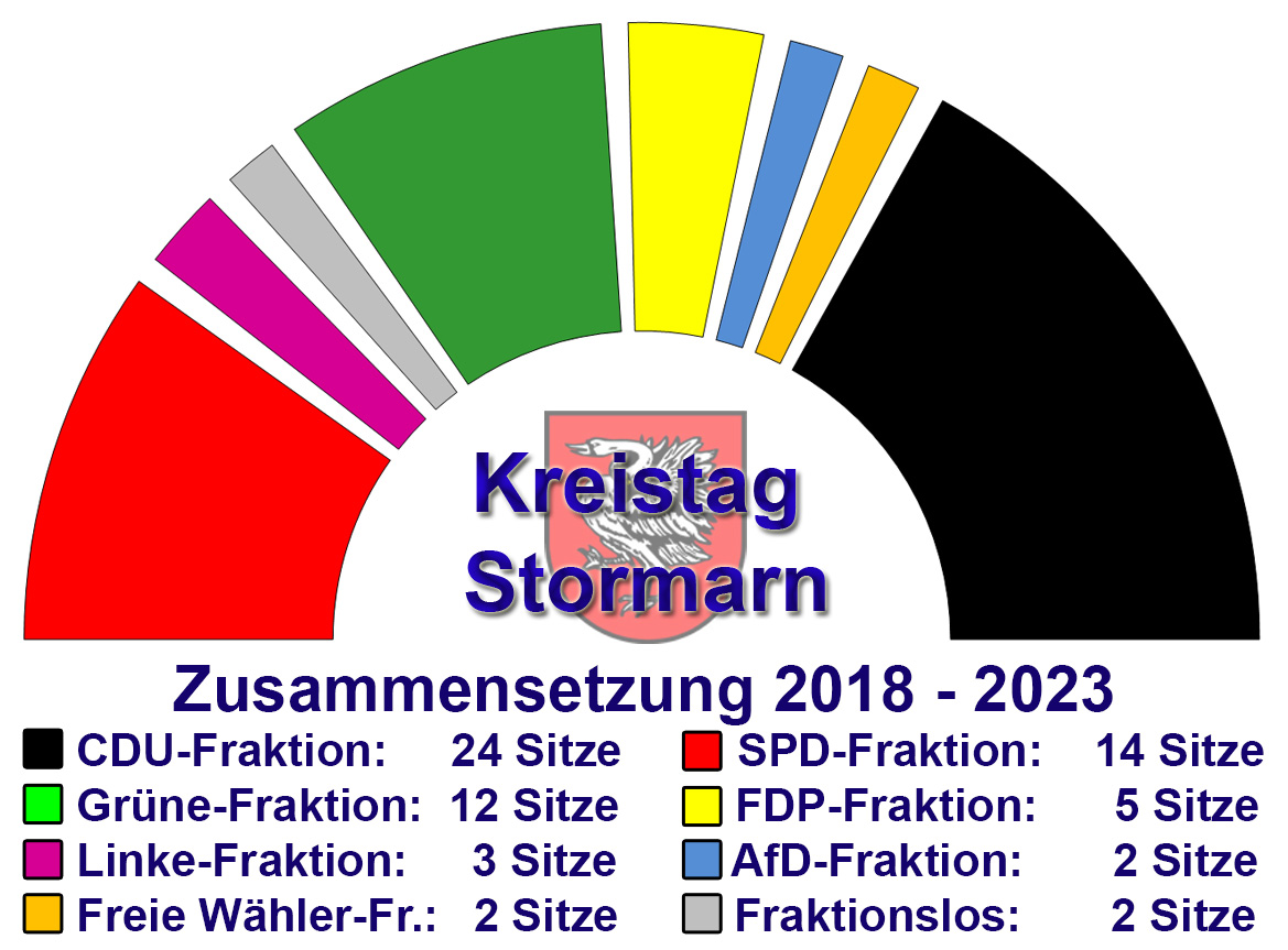 Zusammensetzung des Stormarner Kreistages 2018-2023 Zusammensetzung des Stormarner Kreistages 2018-2023
