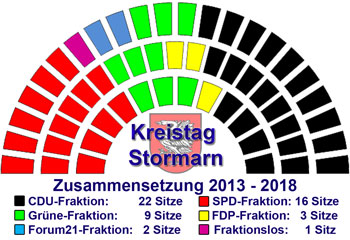 Die Zusammensetzung des Stormarner Kreistages Zusammensetzung des Stormarner Kreistages