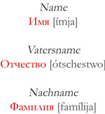 Aufbau russischer Namen