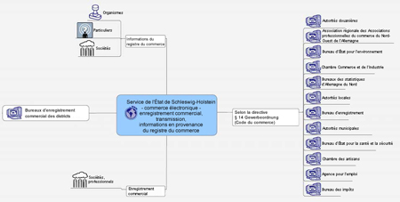 Estructura del proyecto: E-Comercio (para ampliarlo, haga clic sobre el gráfico).