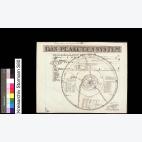 Planetensystem – Nachlass Johann Heinrich Ludwig Flögel: Zeichnung des Planetensystems