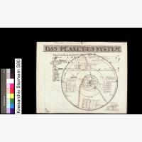 Planetensystem – Nachlass Johann Heinrich Ludwig Flögel: Zeichnung des Planetensystems